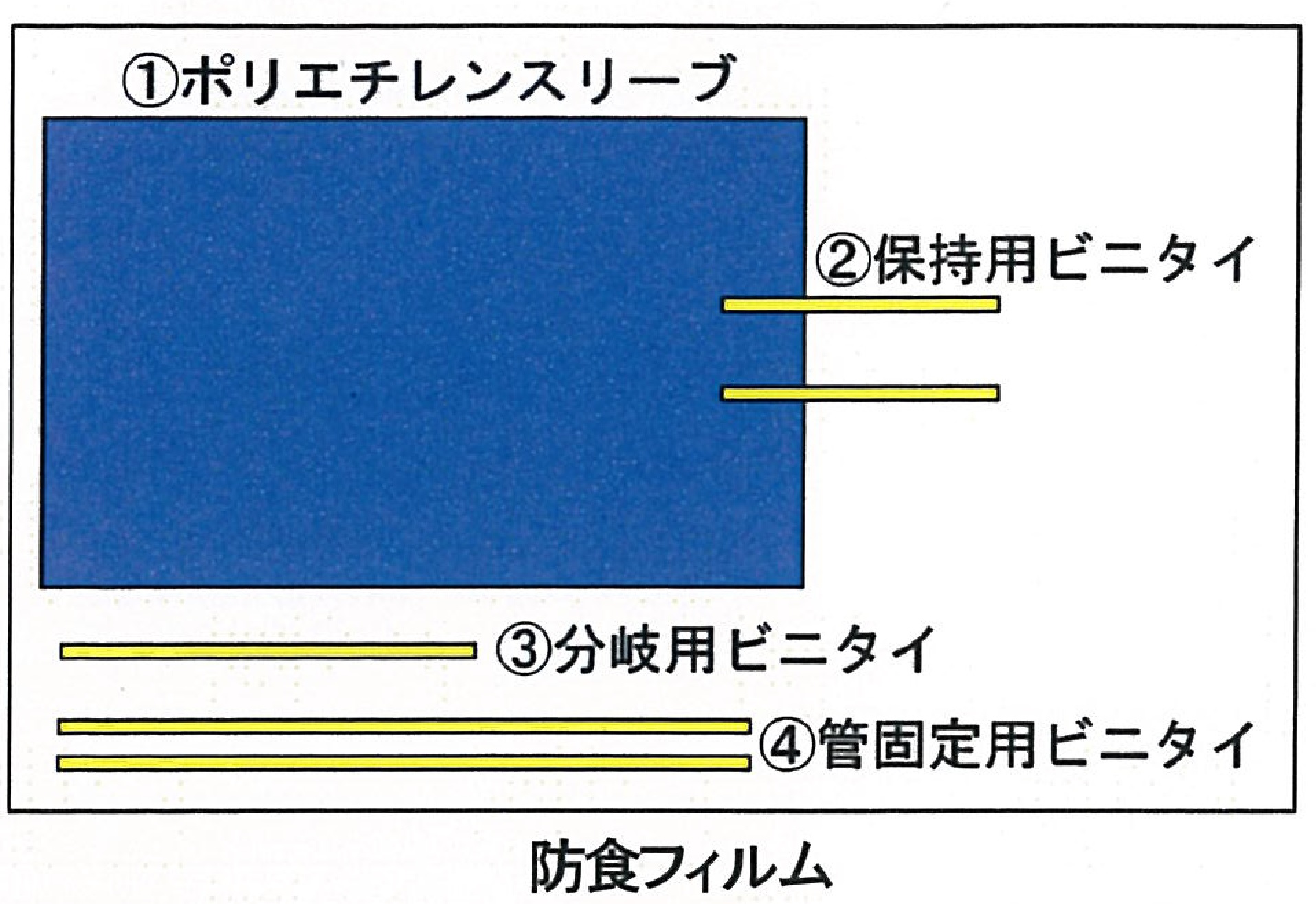 防食フィルム 東京都 分岐サイズ25用｜前澤給装工業株式会社