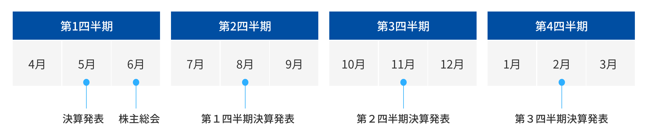 IRカレンダーの概要図