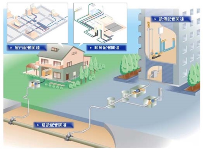 事業紹介図